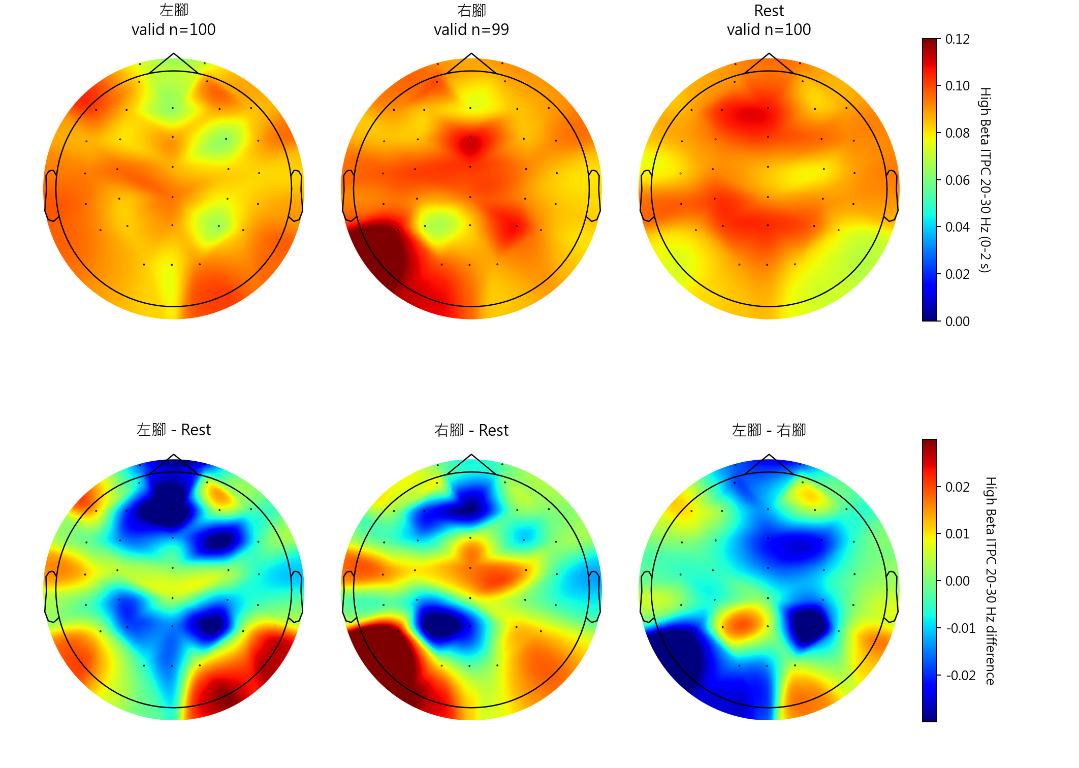 sub13 High Beta ITPC 20-30 Hz topomaps