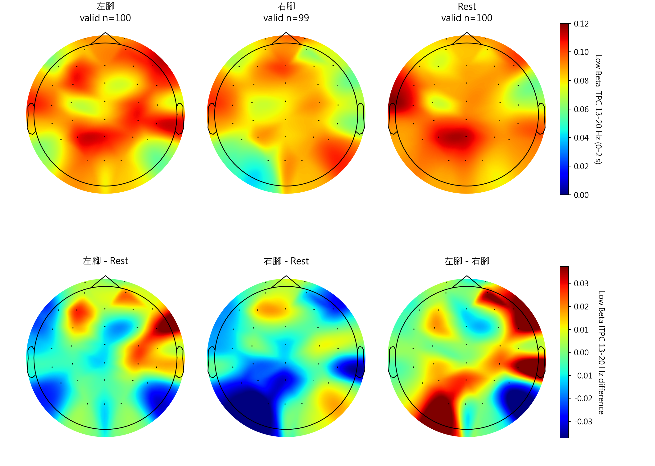 sub13 Low Beta ITPC 13-20 Hz topomaps