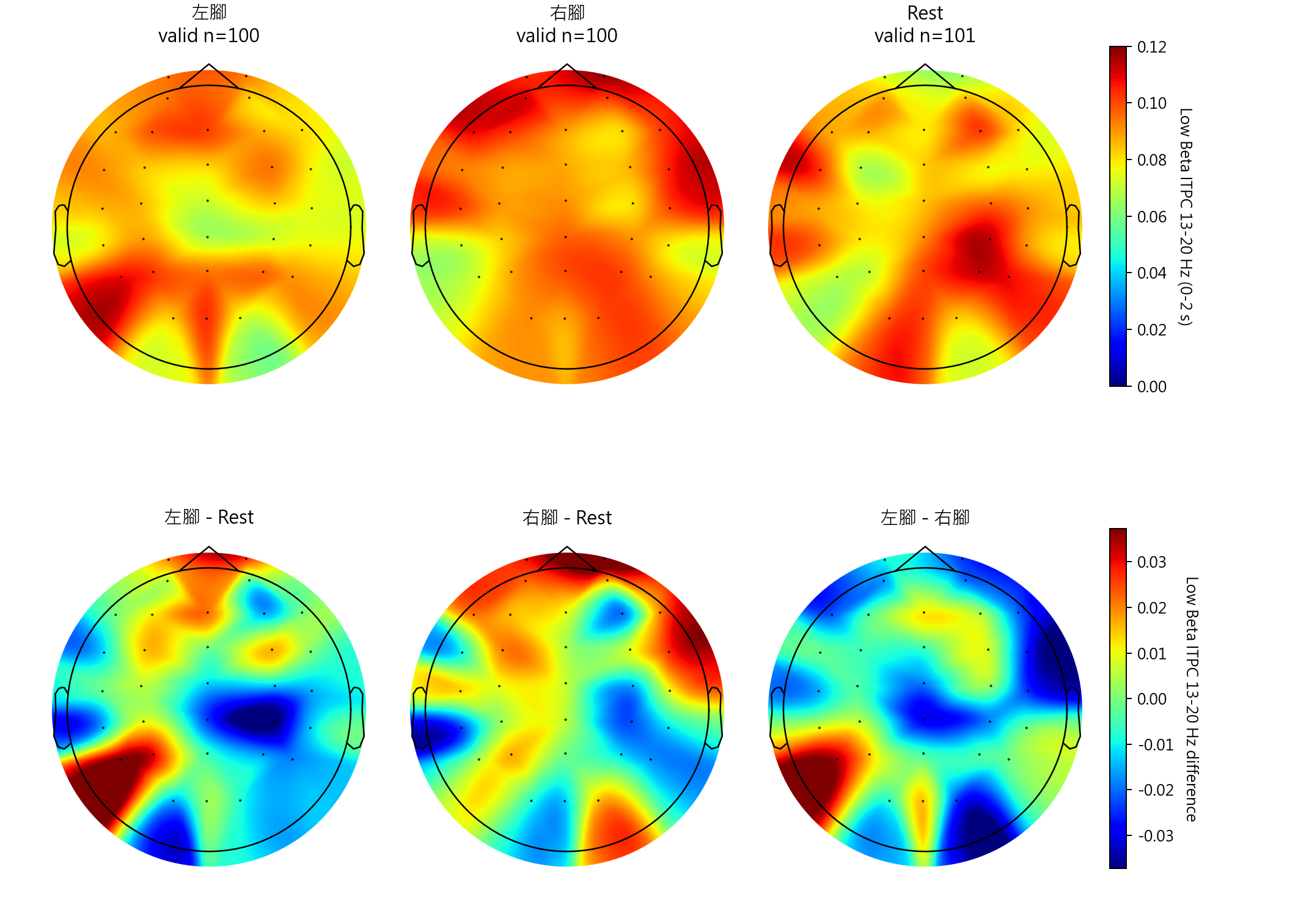 sub14 Low Beta ITPC 13-20 Hz topomaps