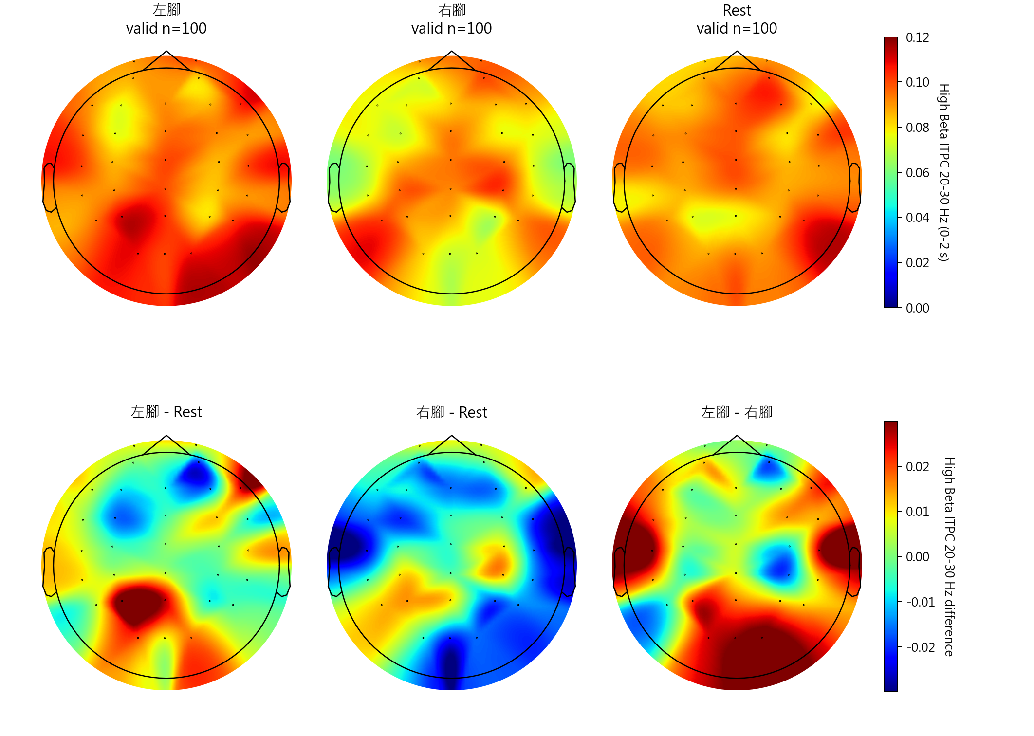 sub15 High Beta ITPC 20-30 Hz topomaps
