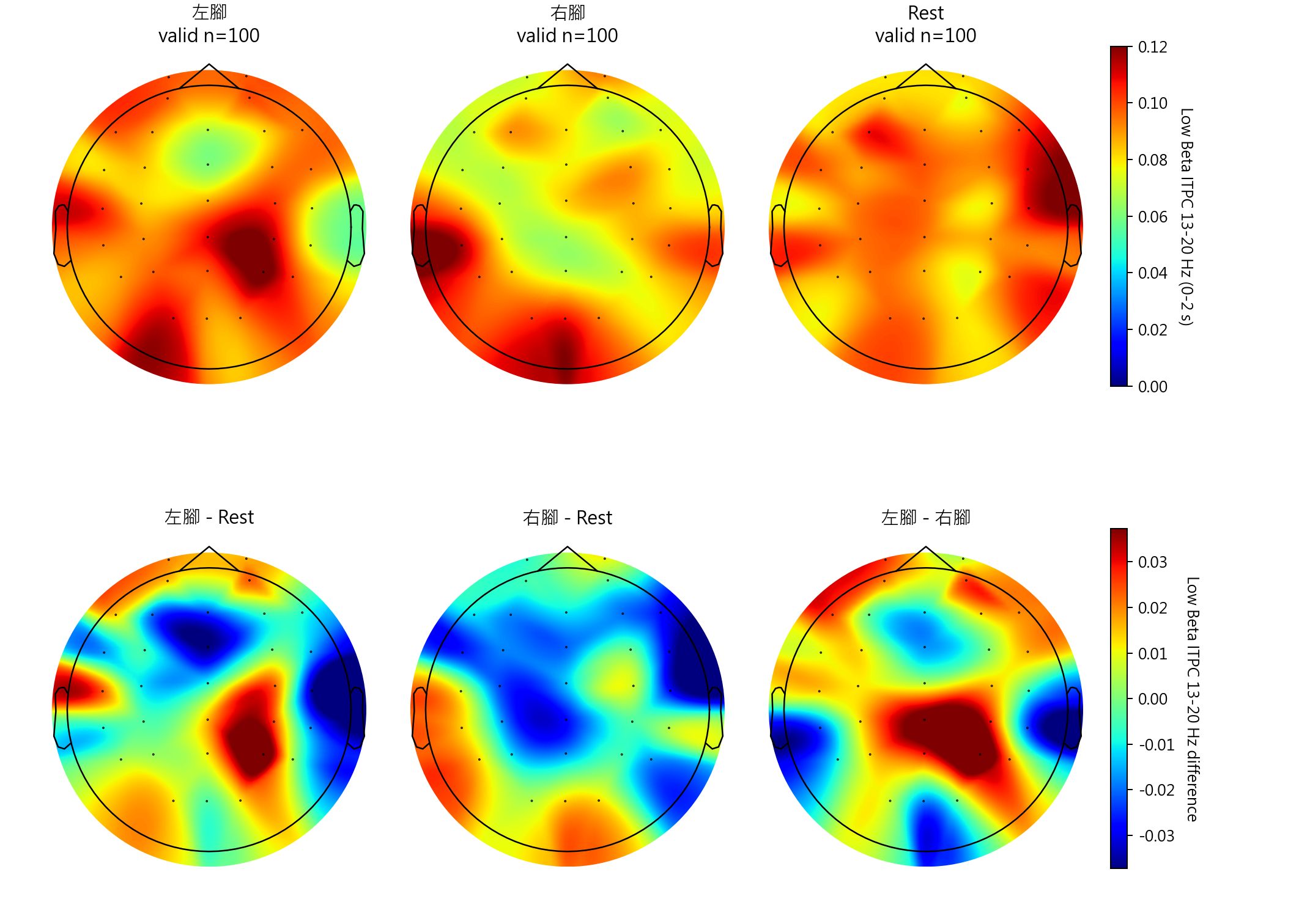 sub15 Low Beta ITPC 13-20 Hz topomaps