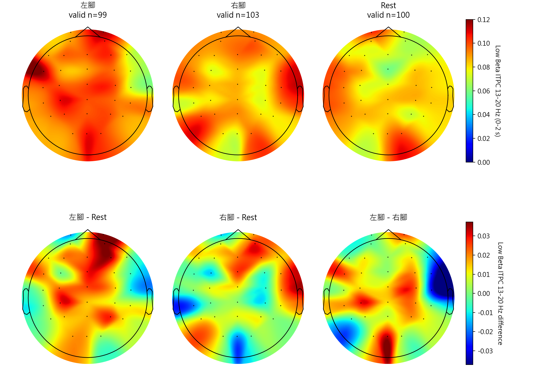sub1 Low Beta ITPC 13-20 Hz topomaps