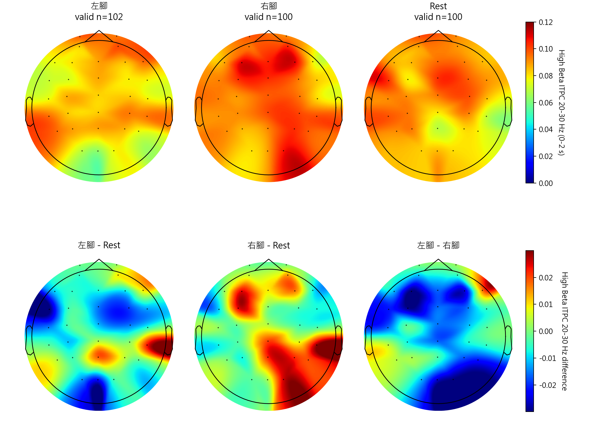 sub2 High Beta ITPC 20-30 Hz topomaps