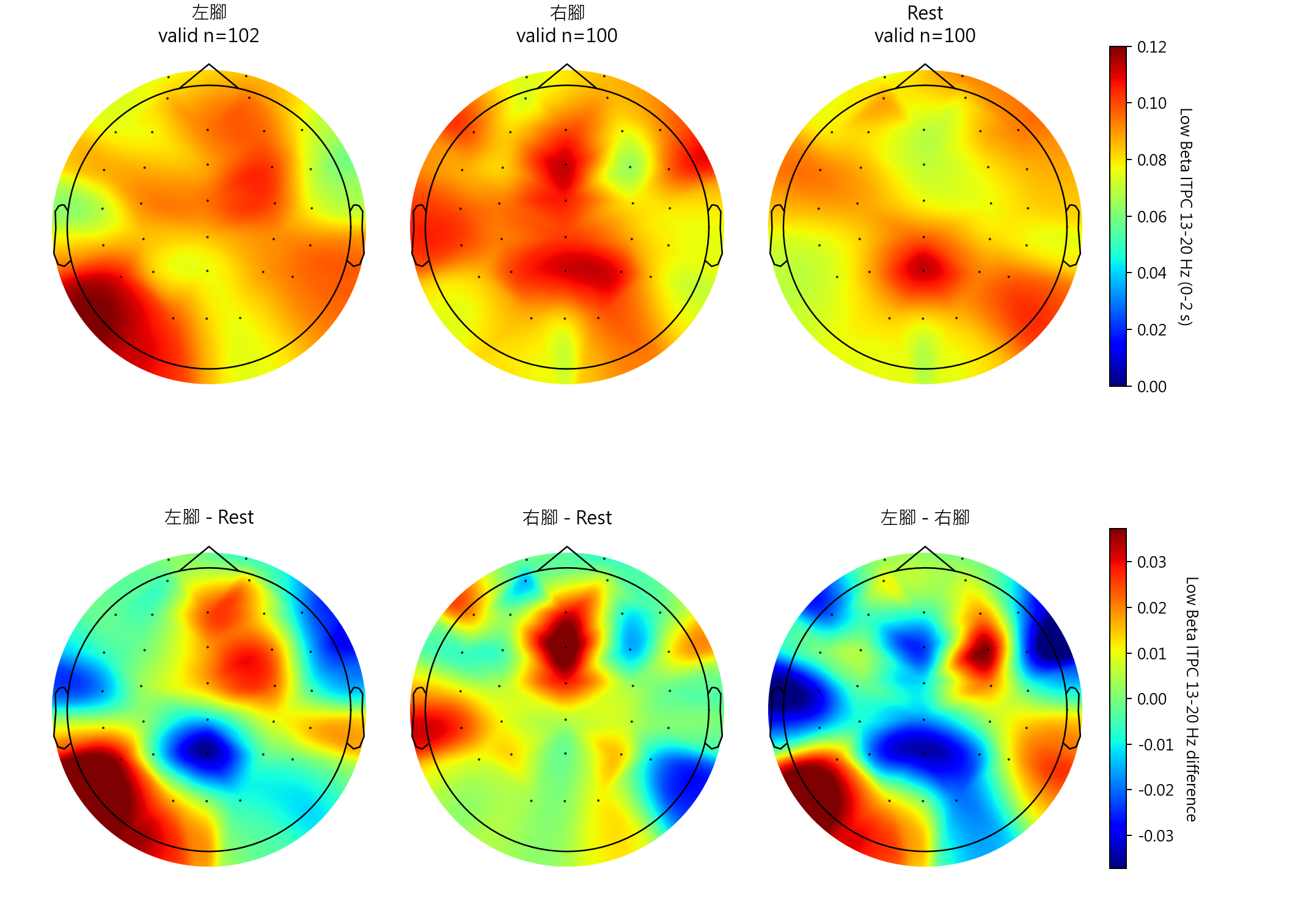 sub2 Low Beta ITPC 13-20 Hz topomaps