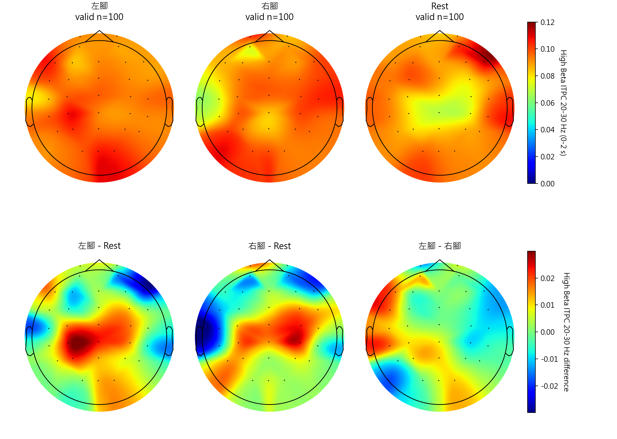 sub3 High Beta ITPC 20-30 Hz topomaps