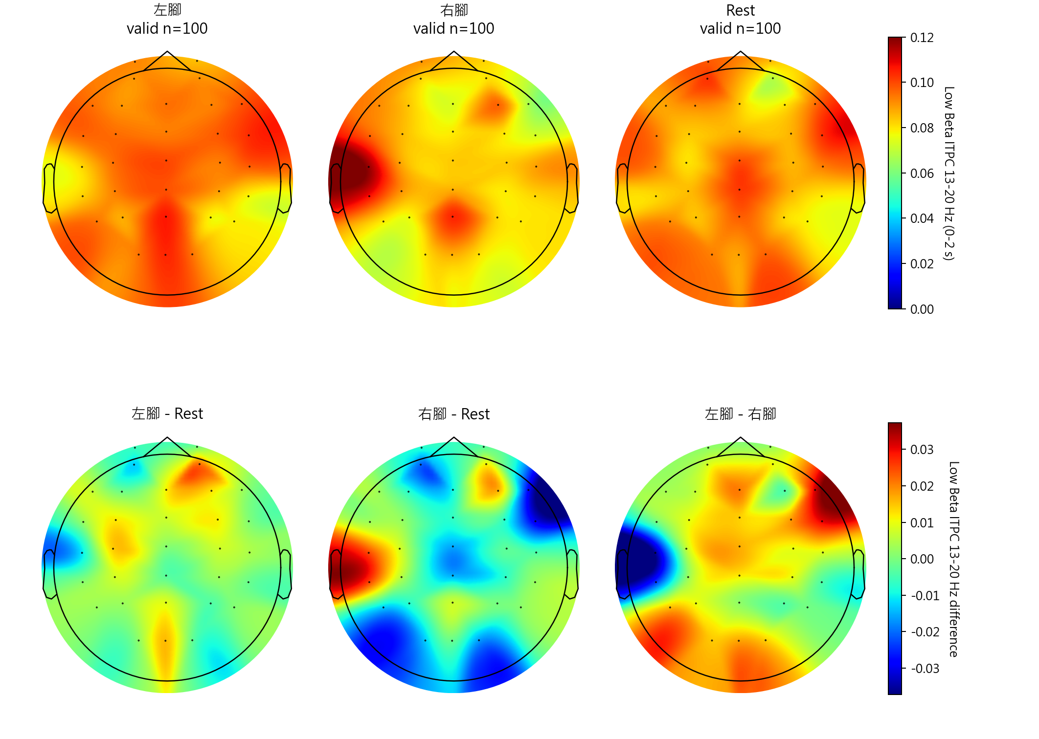 sub3 Low Beta ITPC 13-20 Hz topomaps