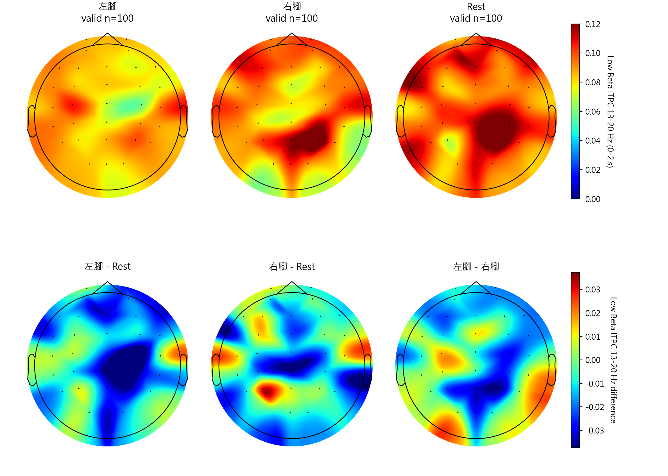 sub9 Low Beta ITPC 13-20 Hz topomaps