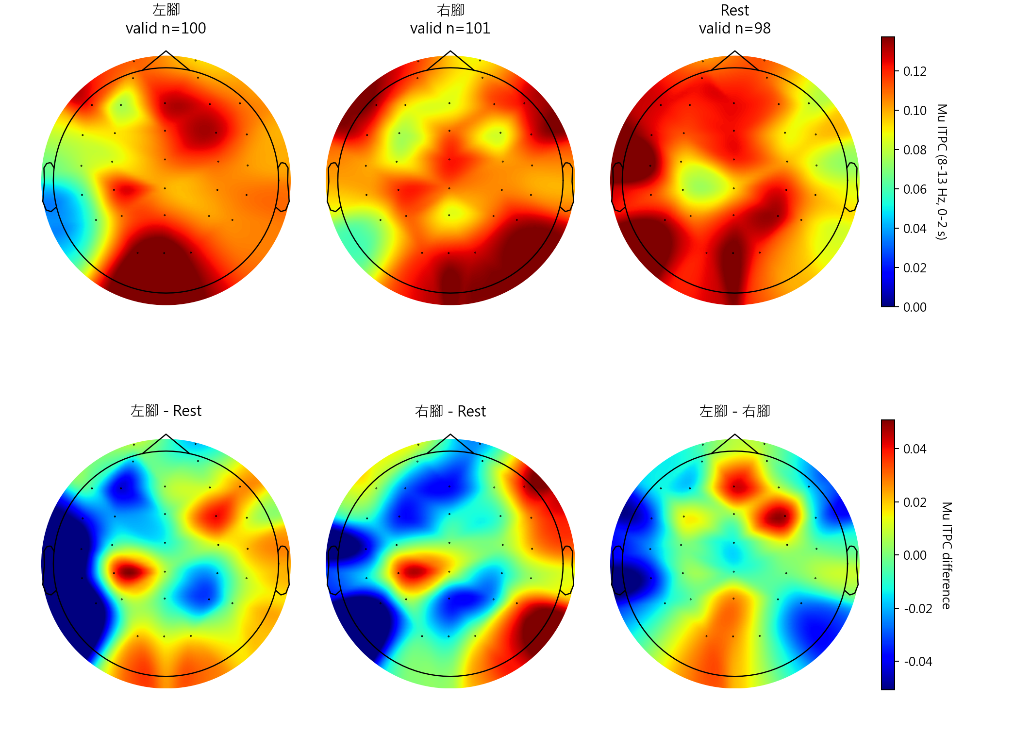sub12 Mu ITPC topomaps