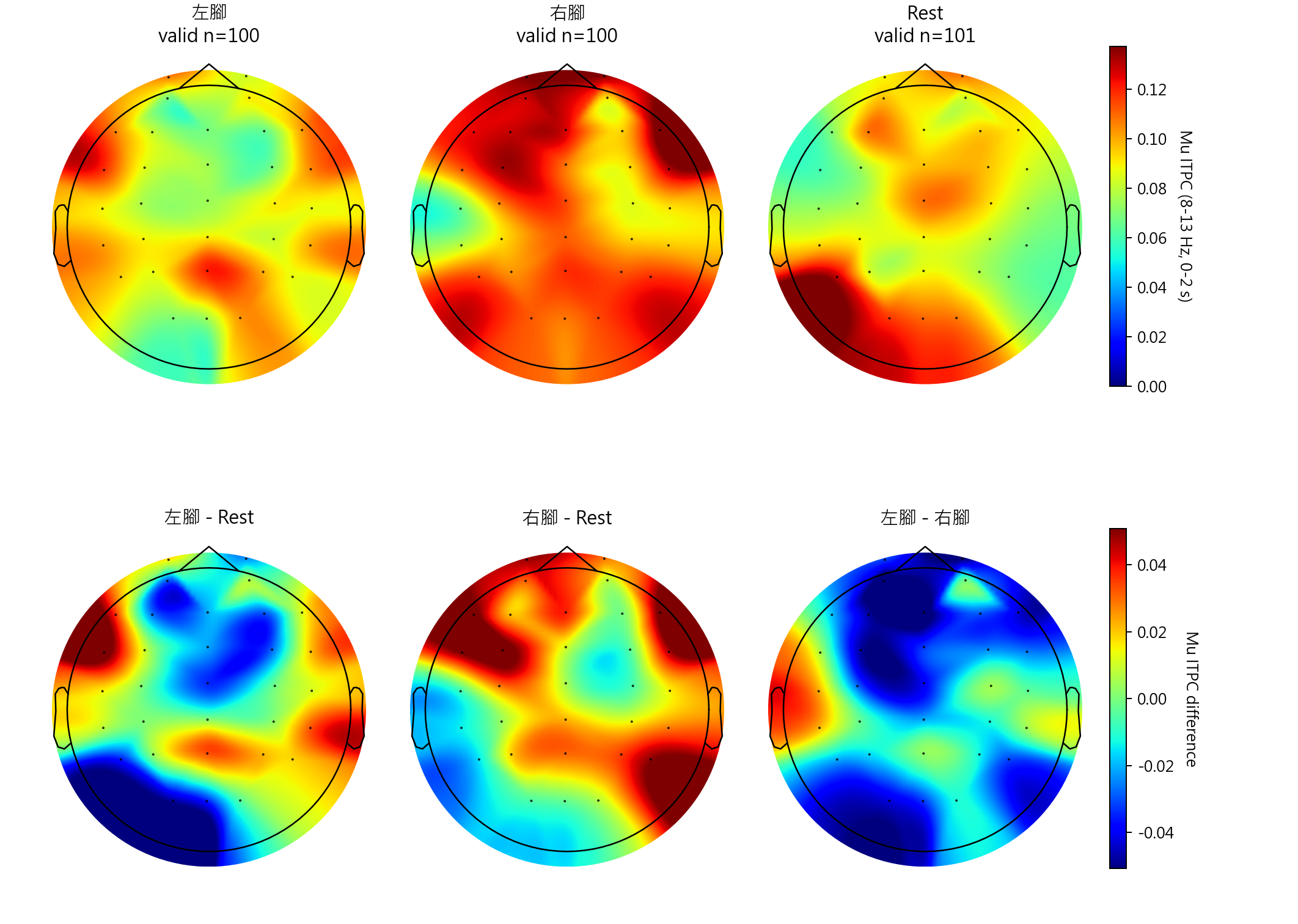 sub14 Mu ITPC topomaps