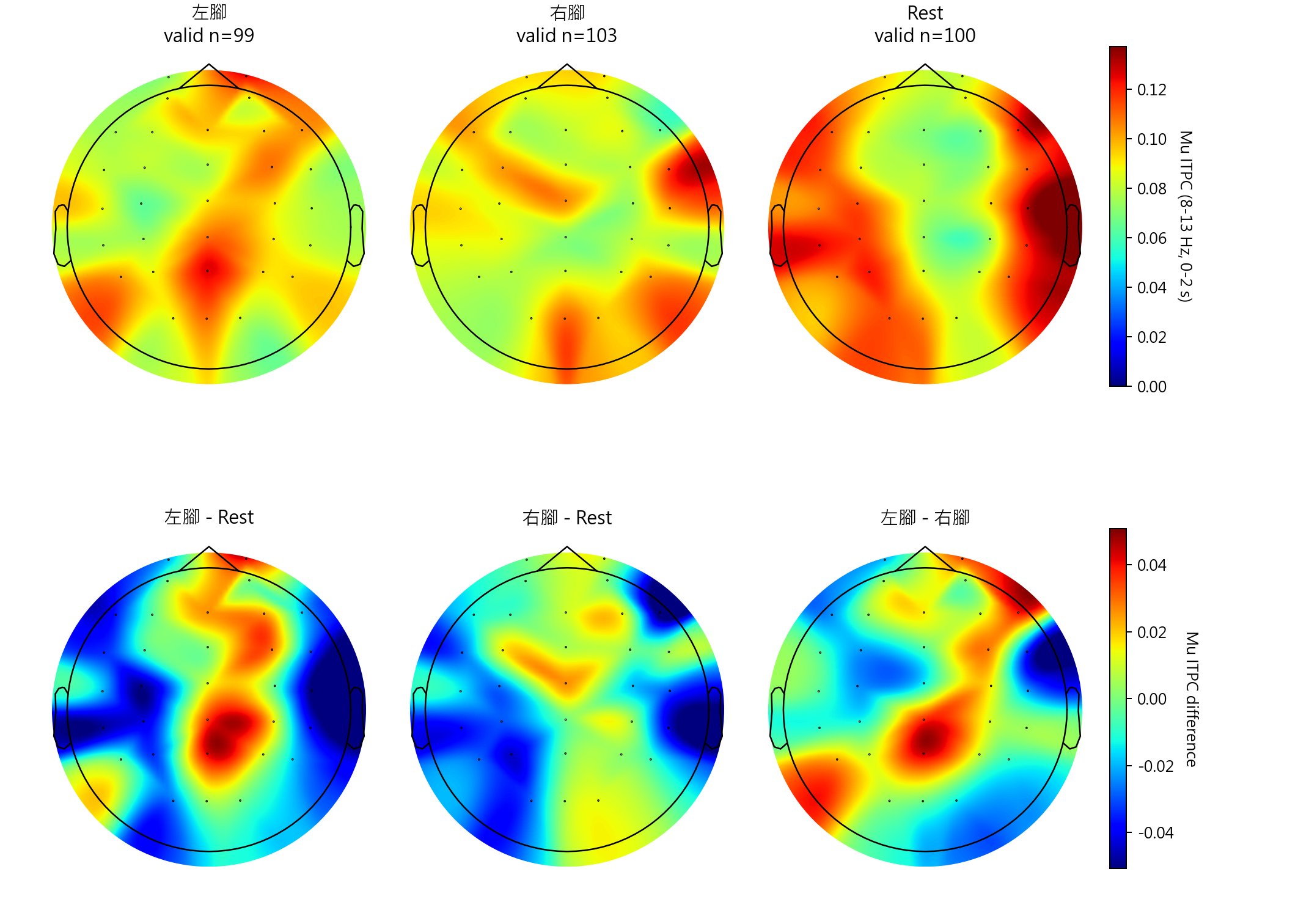 sub1 Mu ITPC topomaps