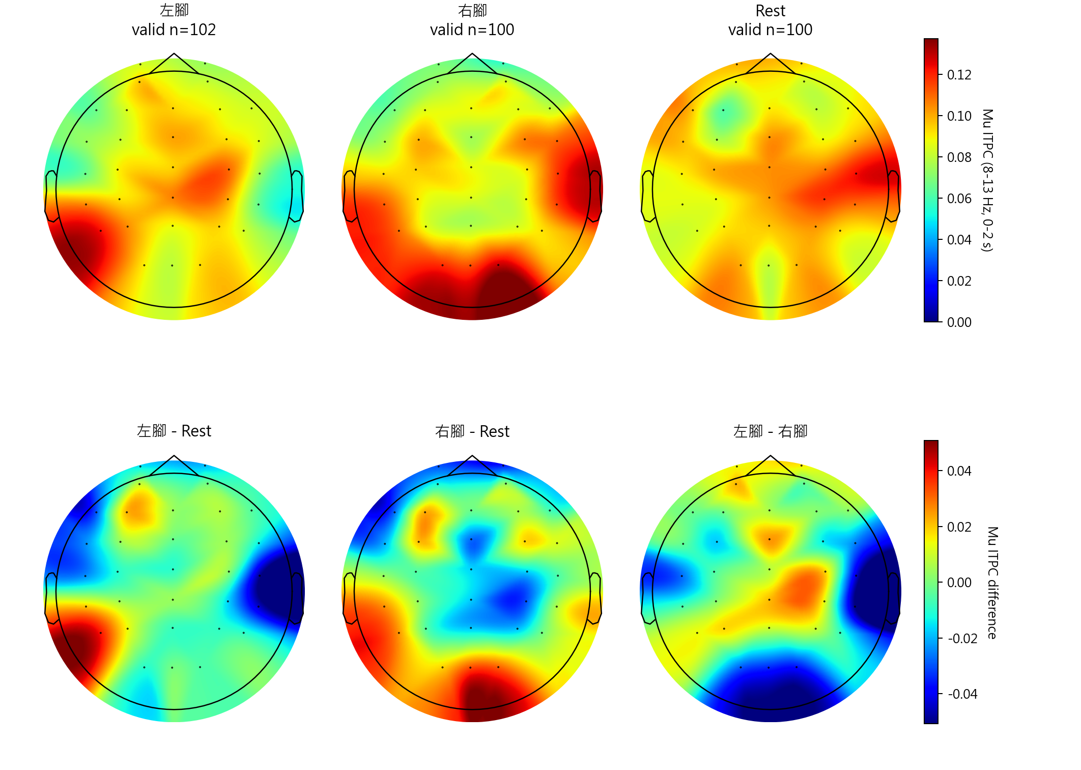 sub2 Mu ITPC topomaps