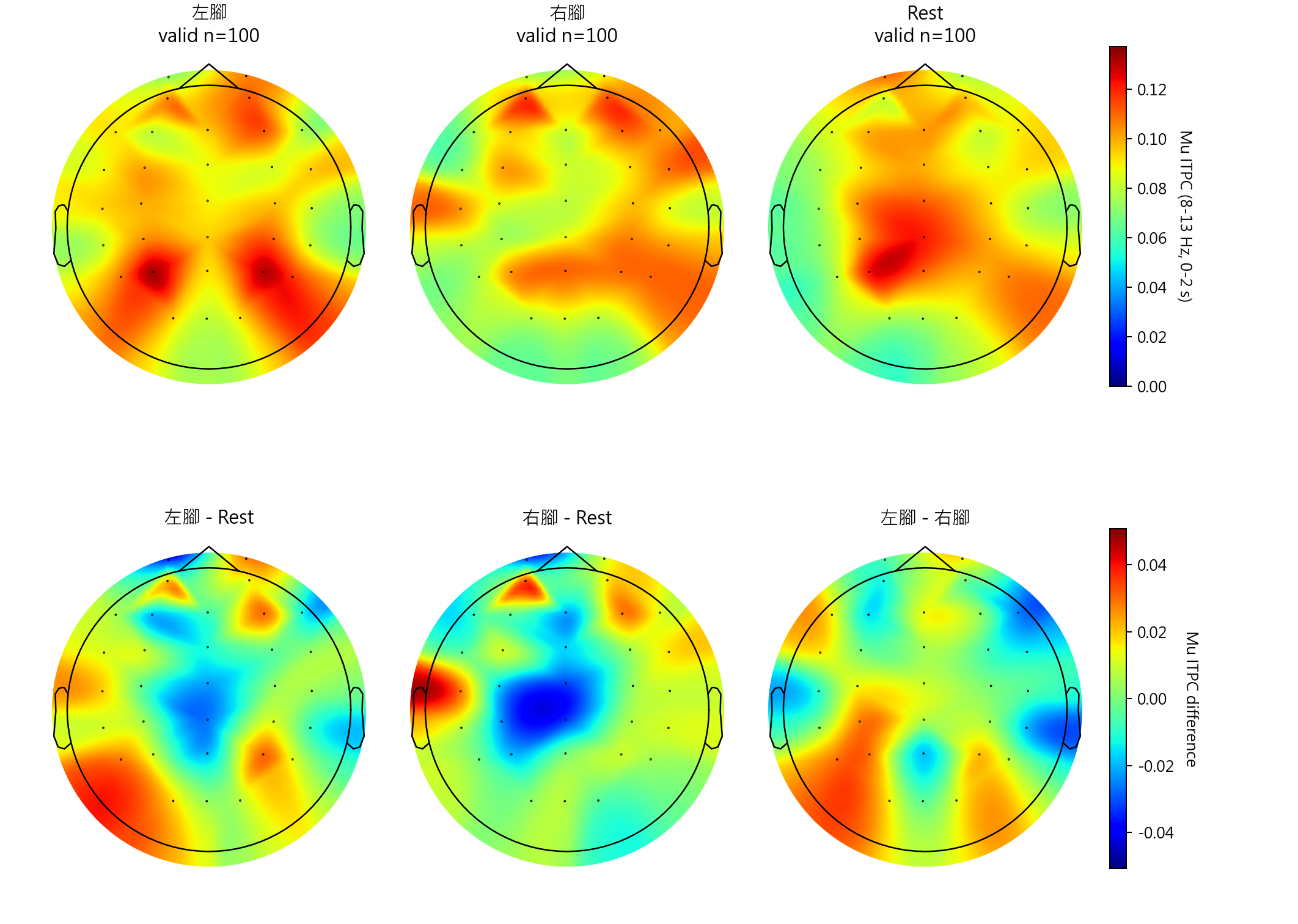 sub3 Mu ITPC topomaps