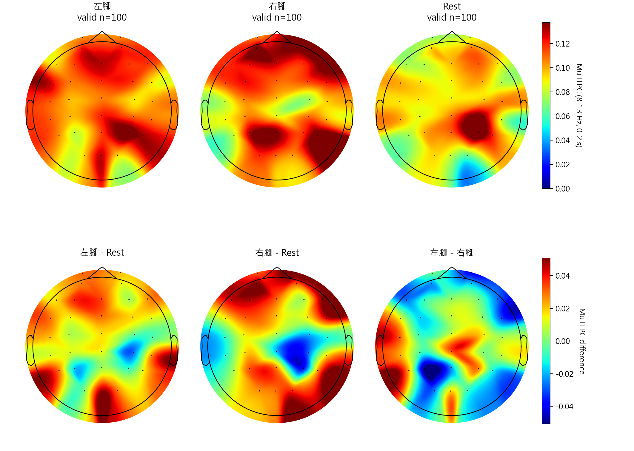 sub9 Mu ITPC topomaps