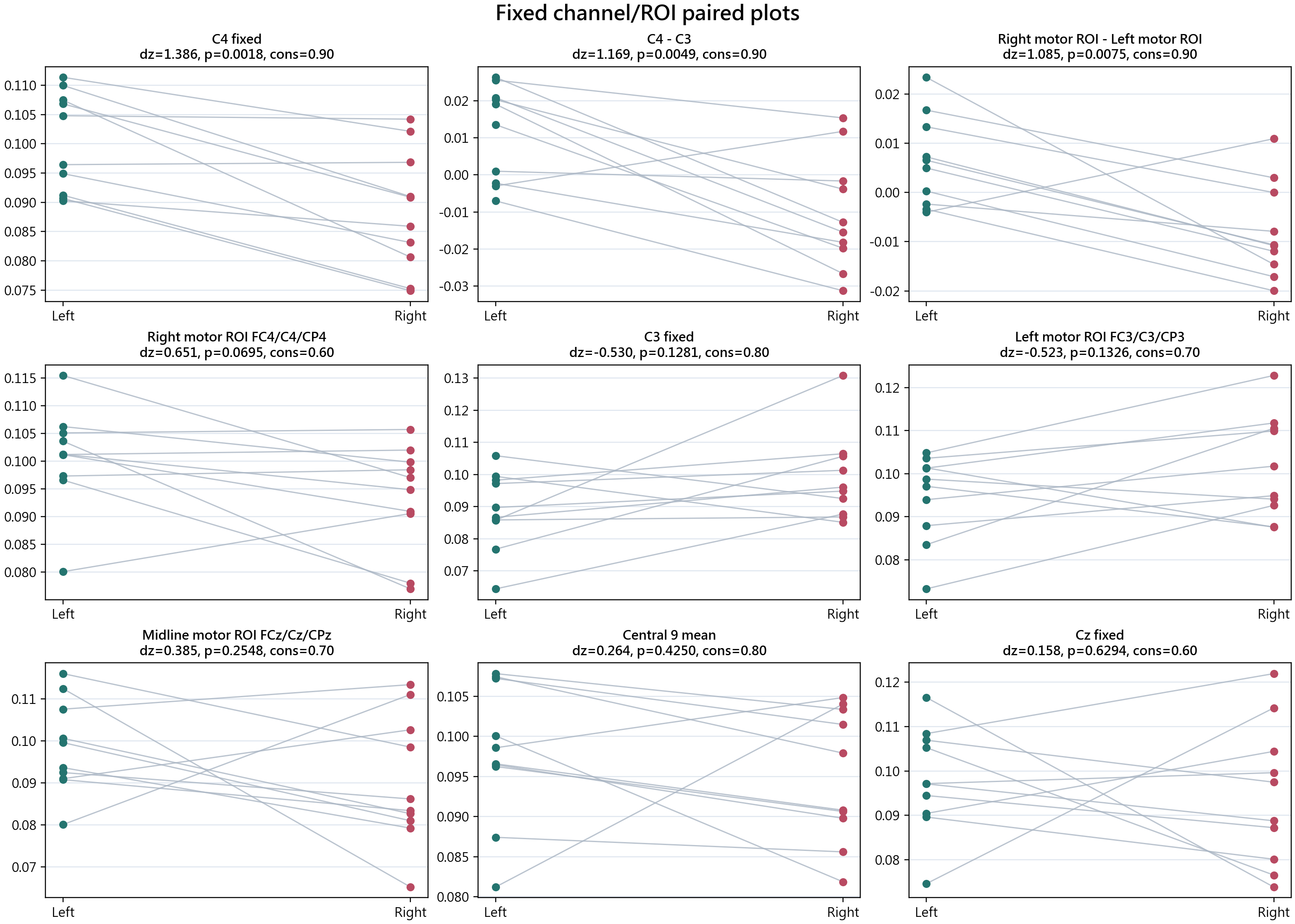 Mu ITPC fixed ROI paired plots