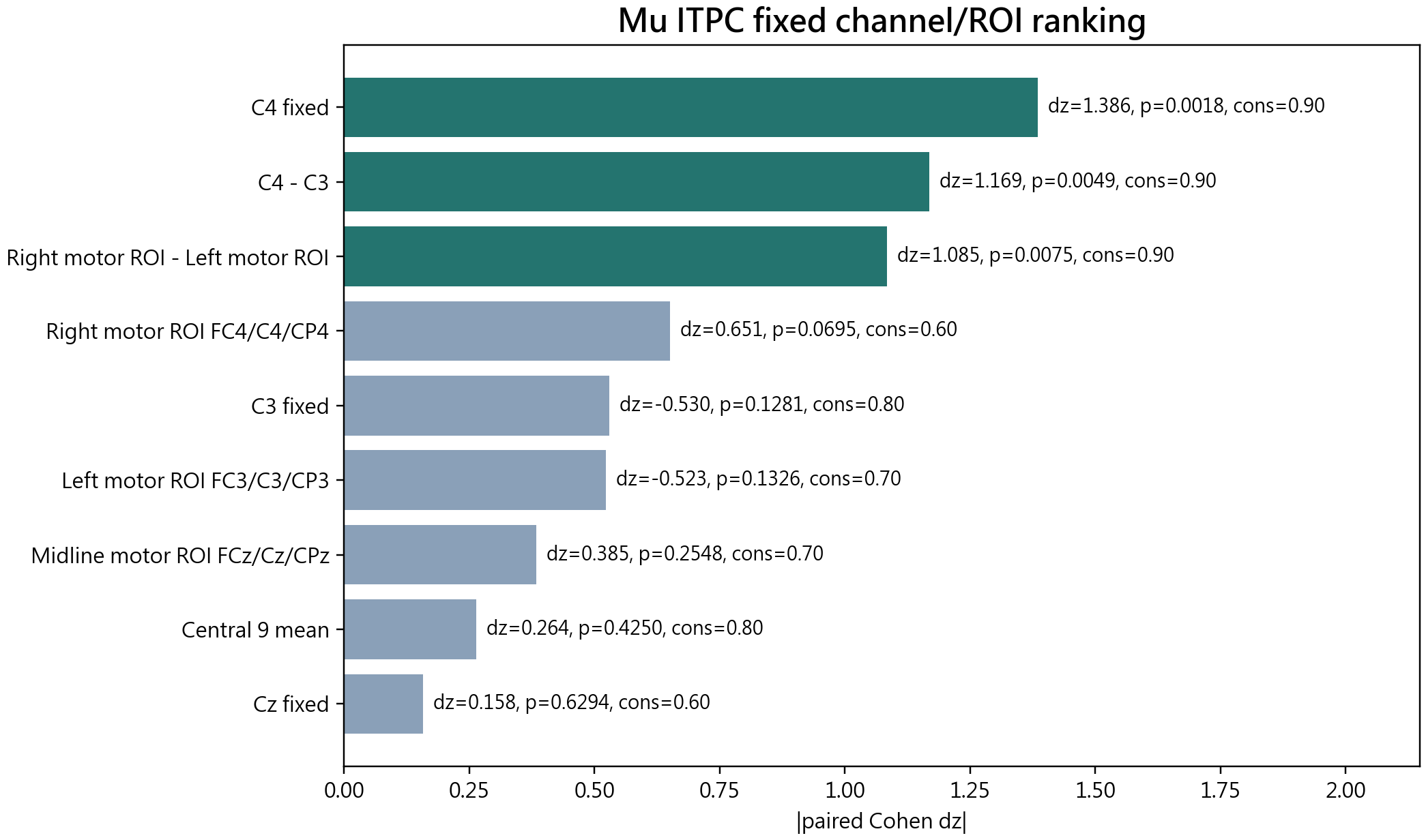 Mu ITPC fixed ROI ranking