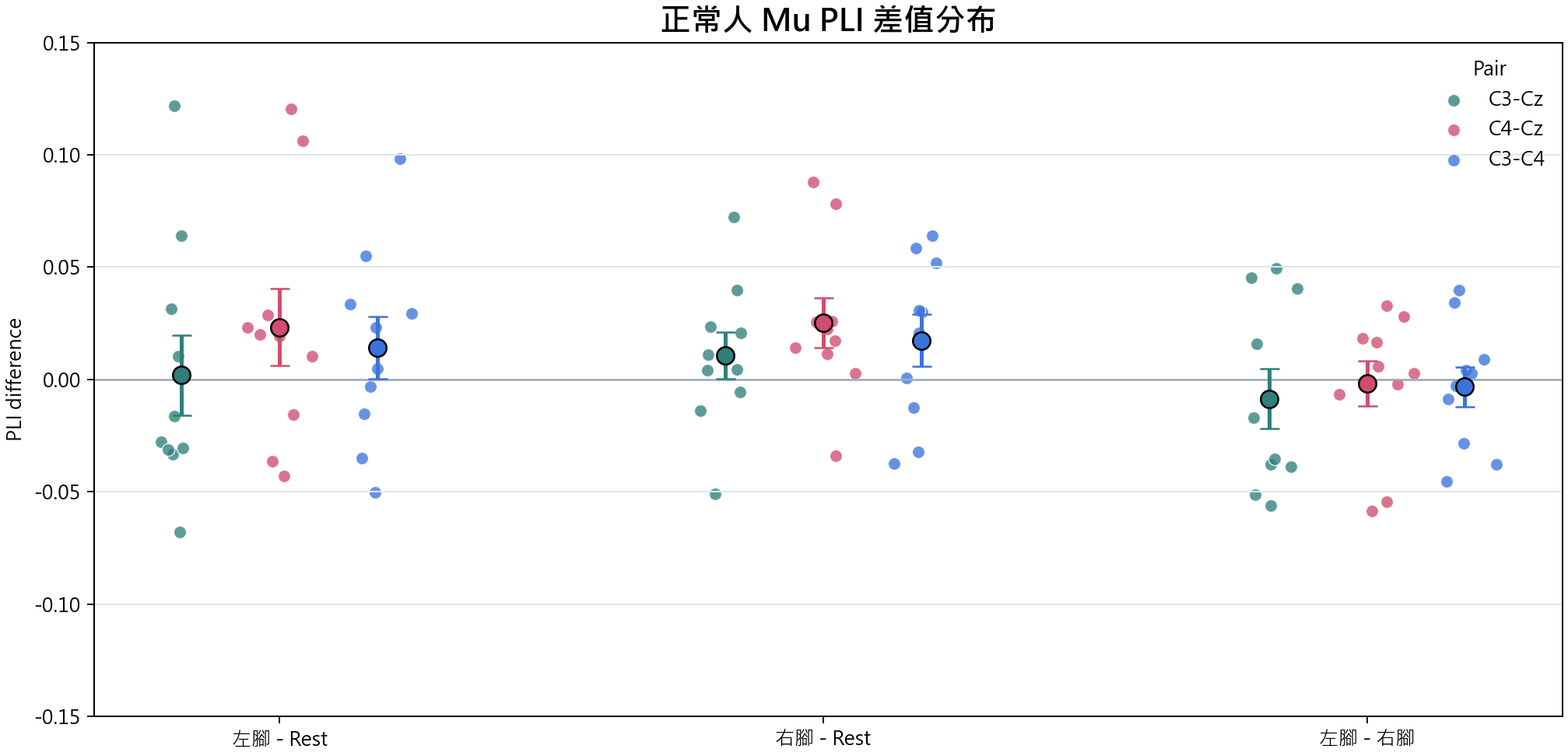 PLI difference scatter