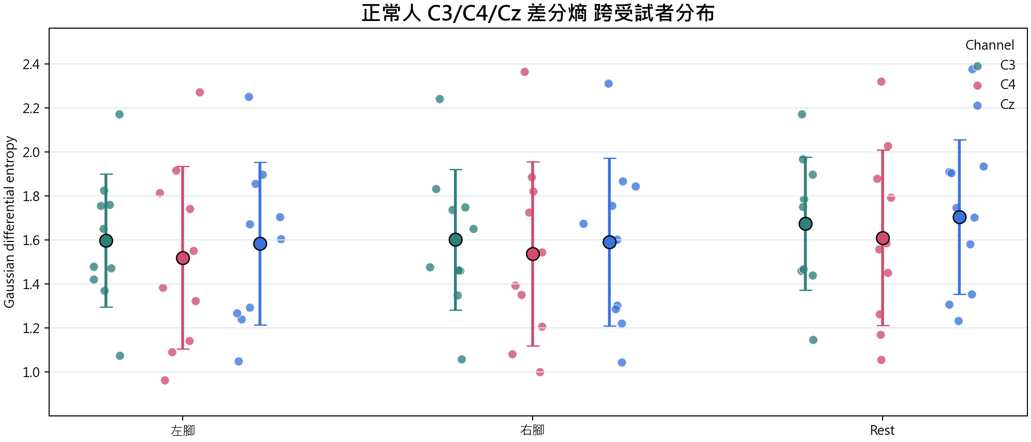 差分熵 group overview