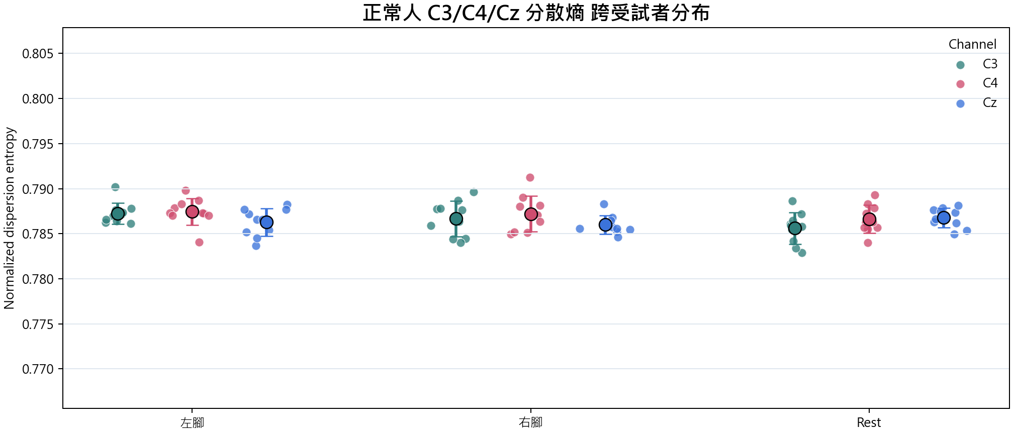 分散熵 group overview