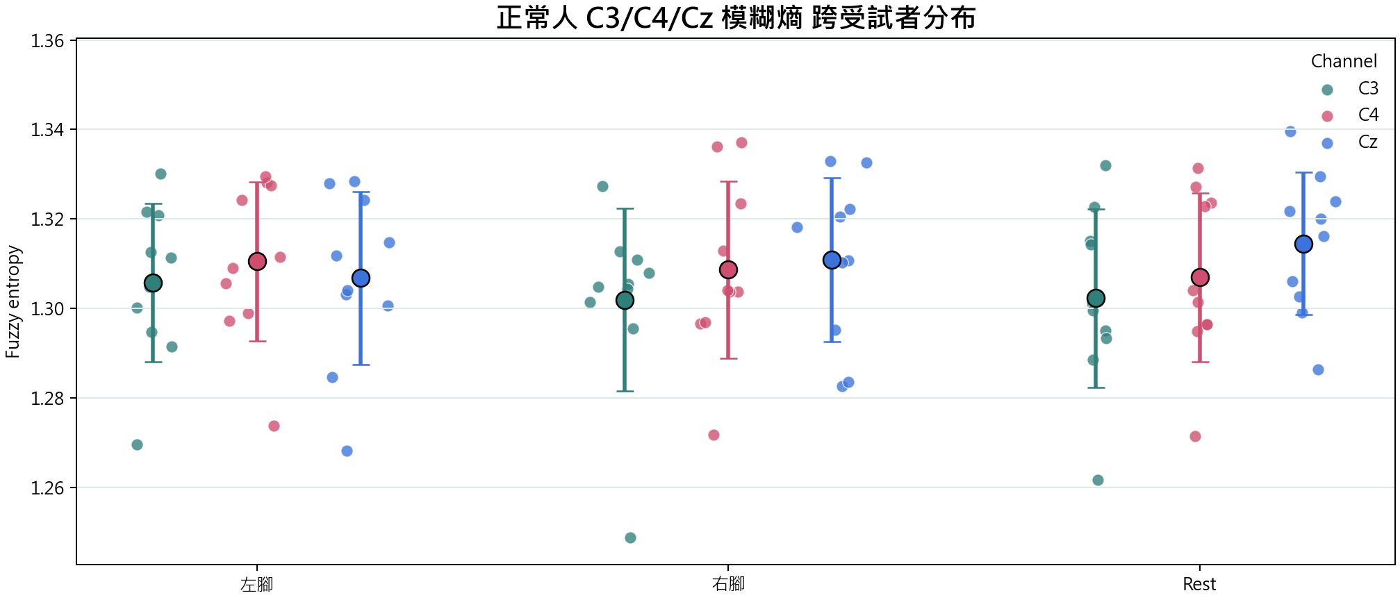 模糊熵 group overview