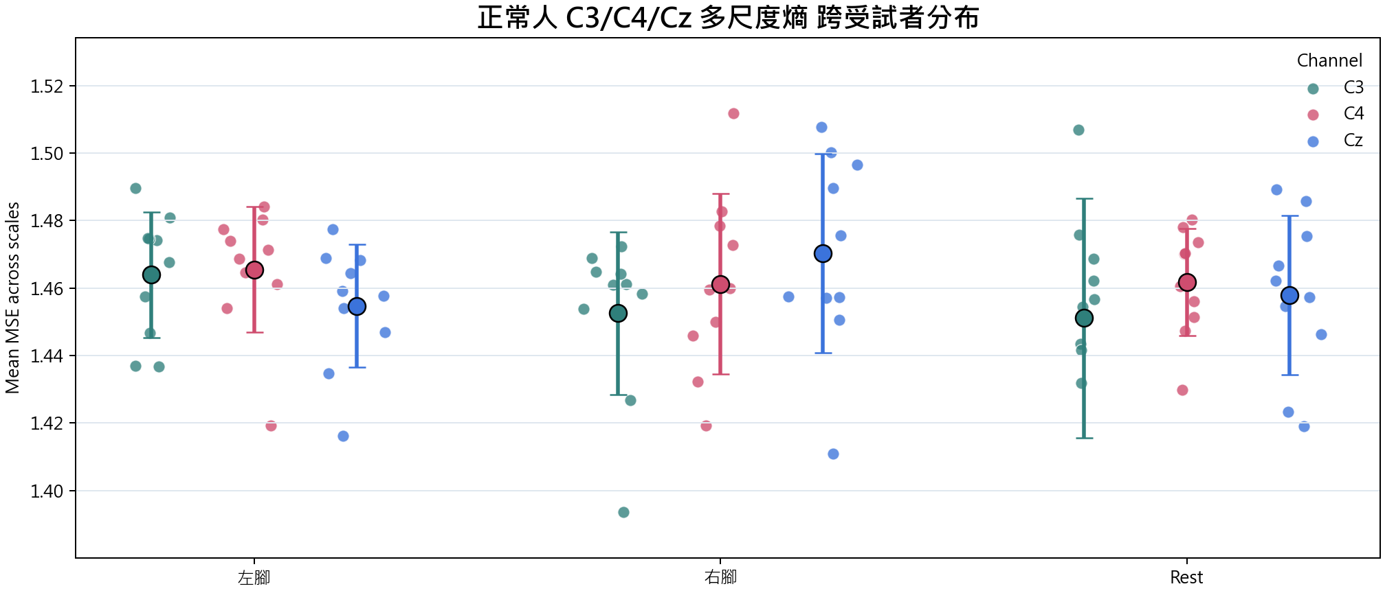 多尺度熵 group overview