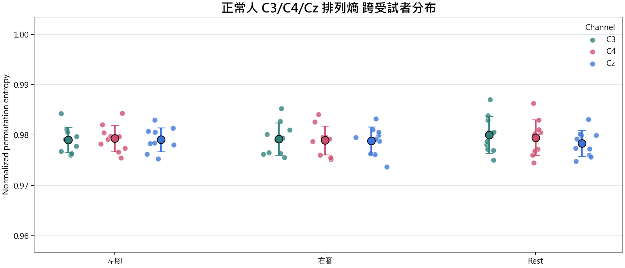 排列熵 group overview