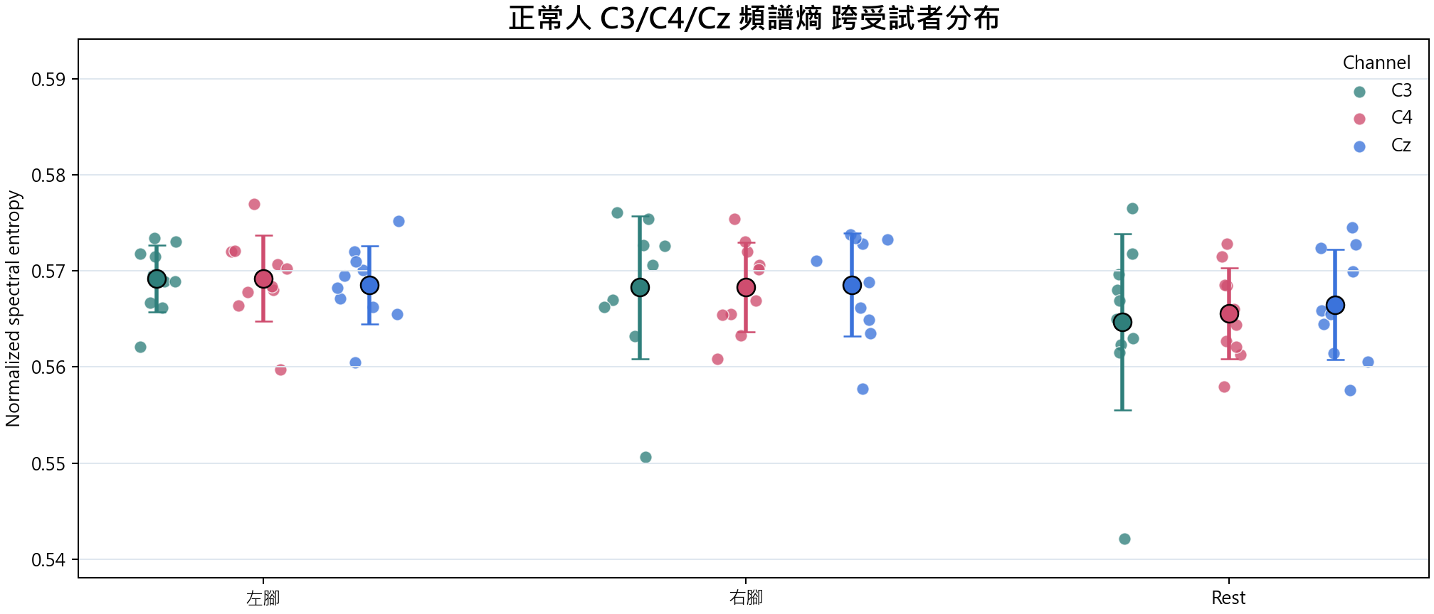 頻譜熵 group overview