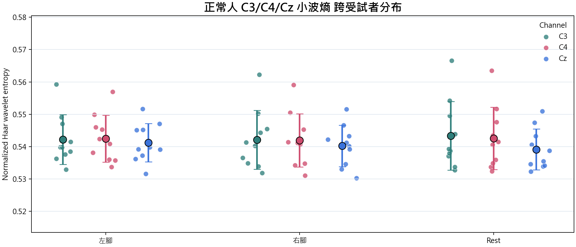 小波熵 group overview