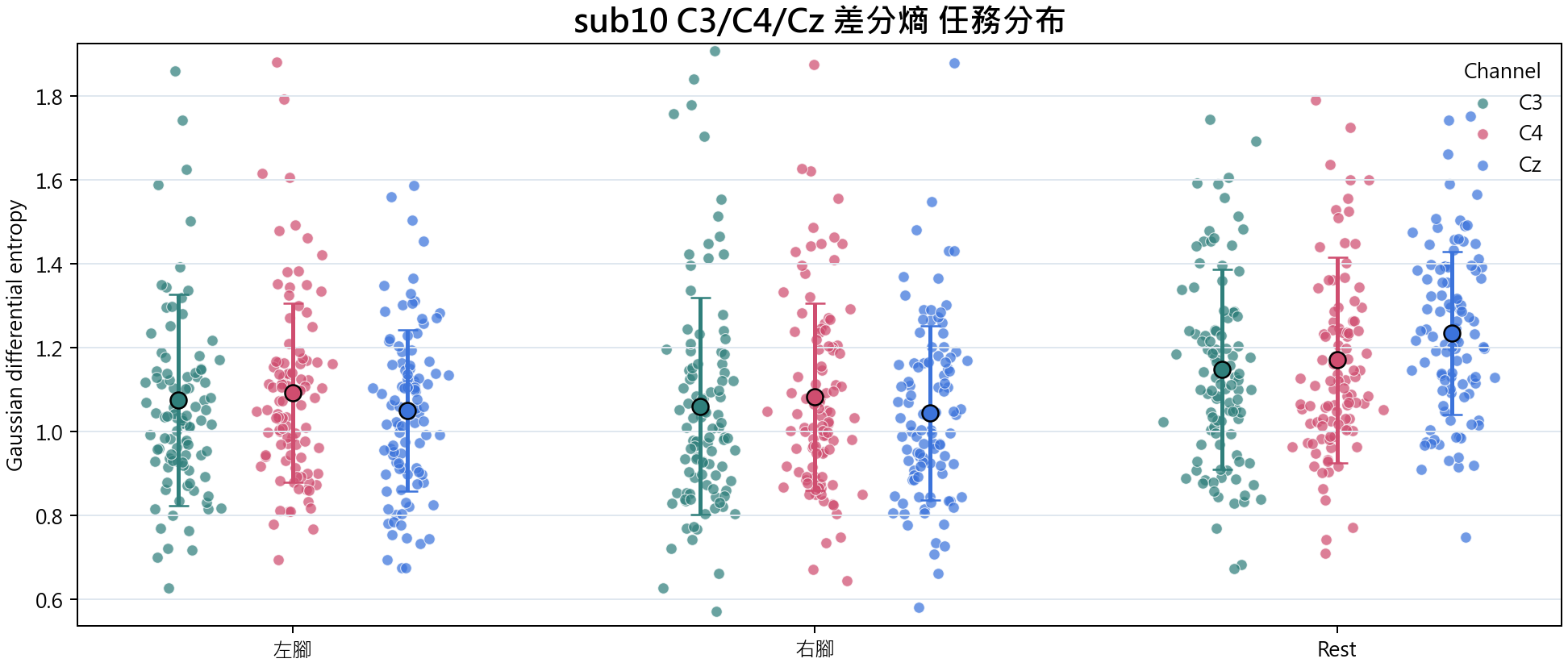 sub10 差分熵