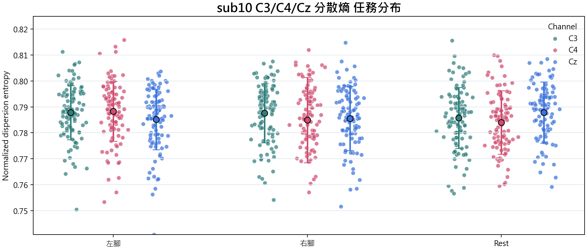 sub10 分散熵