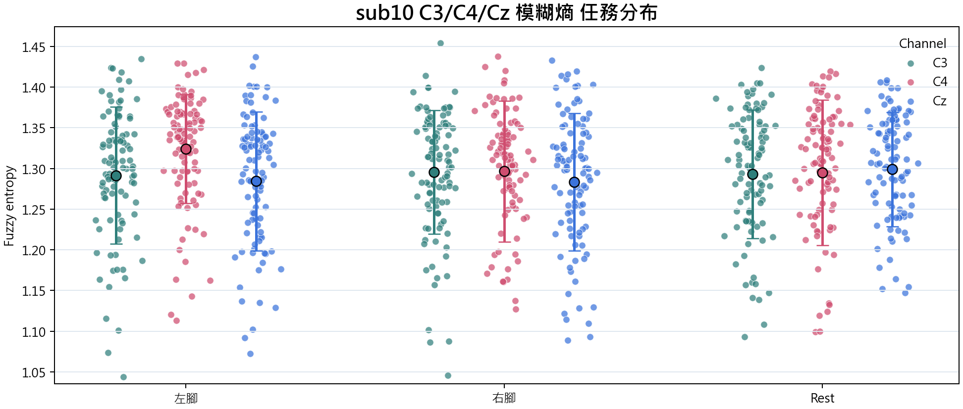 sub10 模糊熵