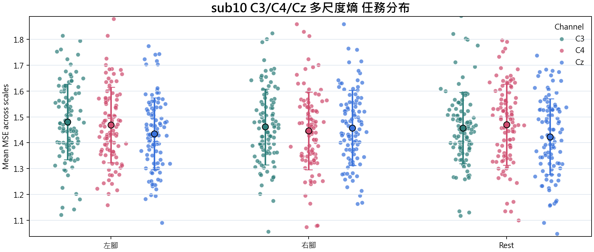 sub10 多尺度熵
