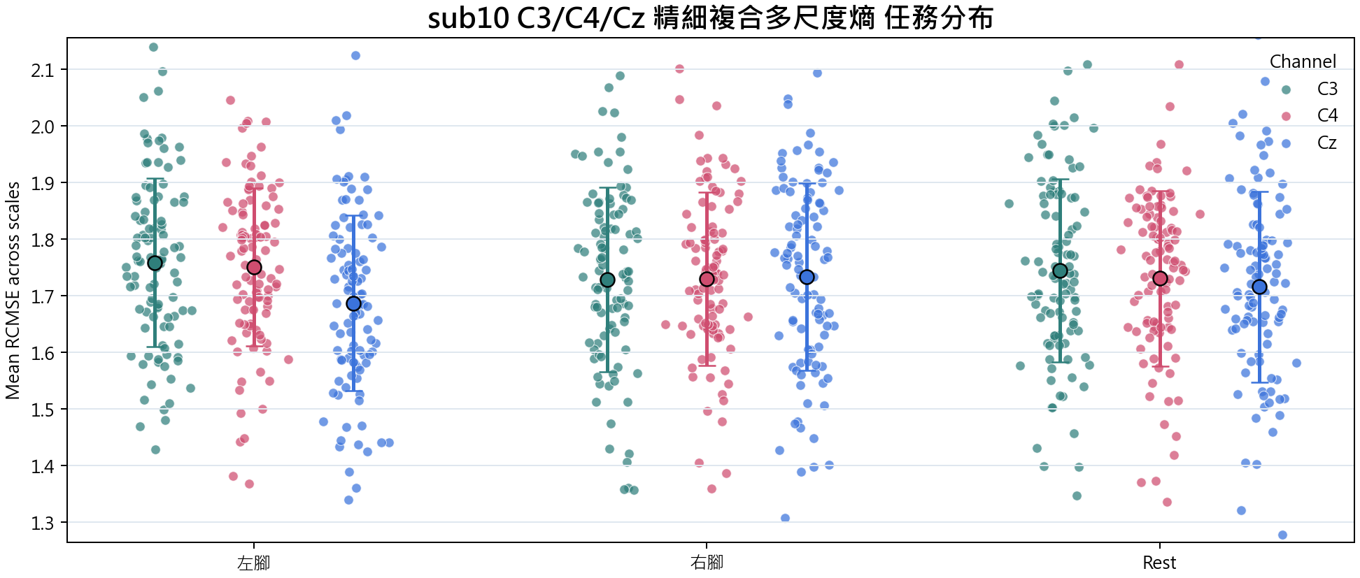 sub10 精細複合多尺度熵