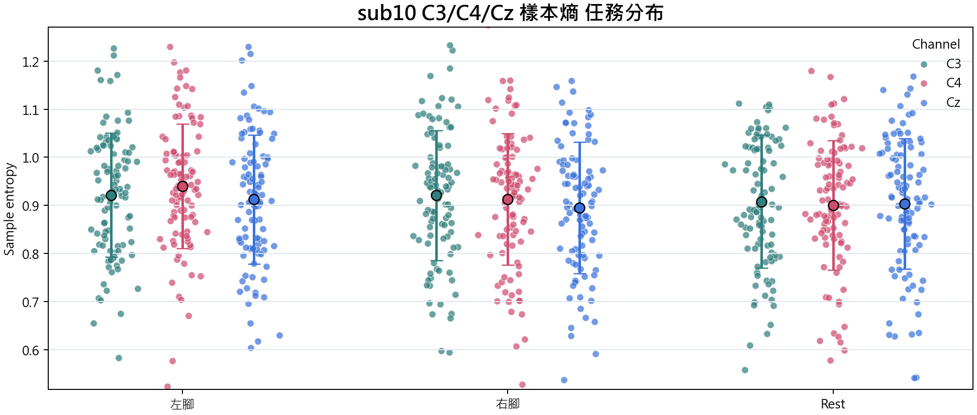 sub10 樣本熵