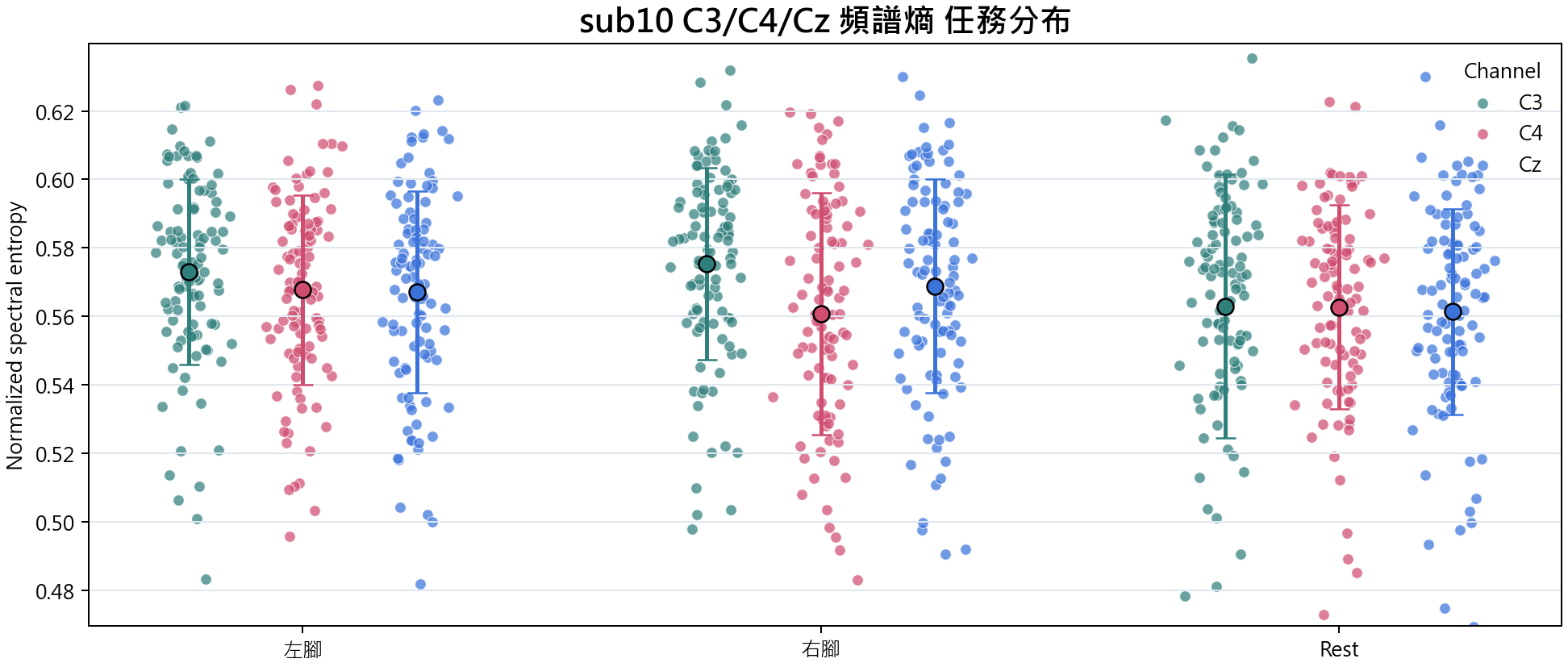 sub10 頻譜熵