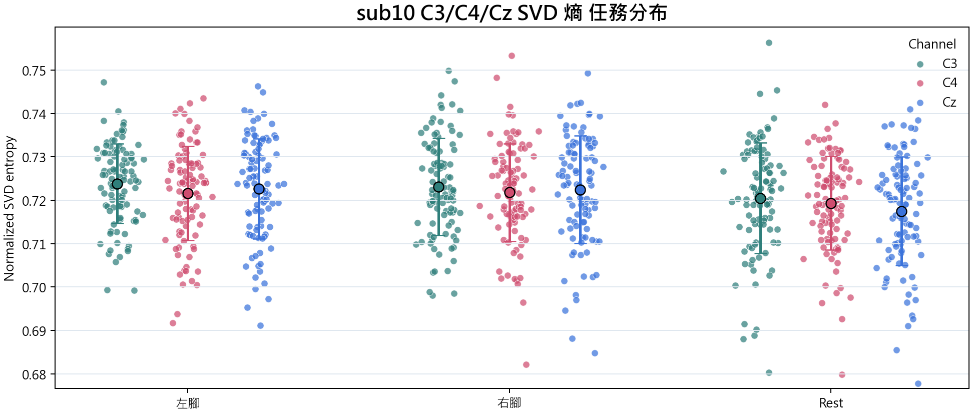 sub10 SVD 熵