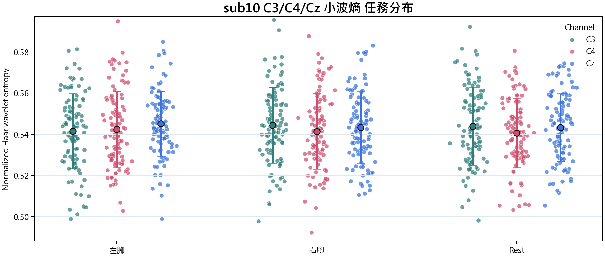 sub10 小波熵