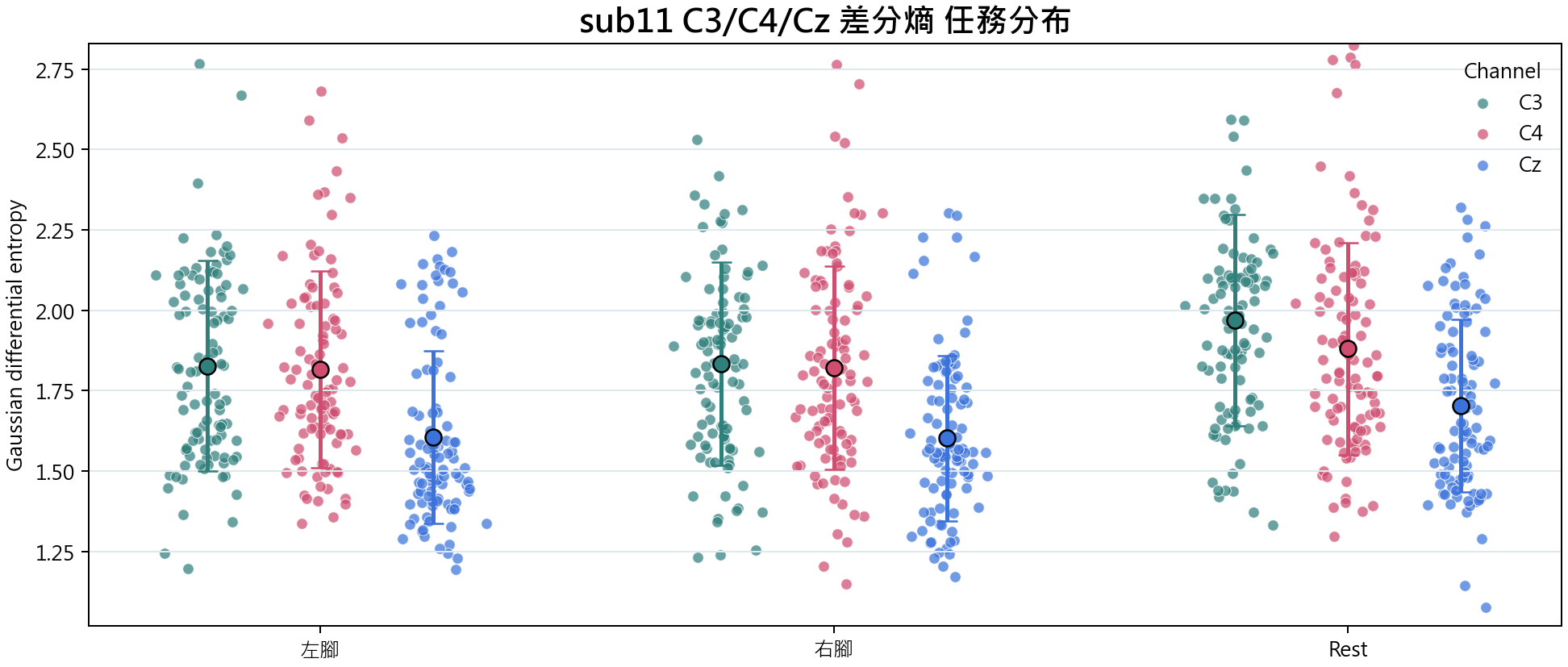 sub11 差分熵