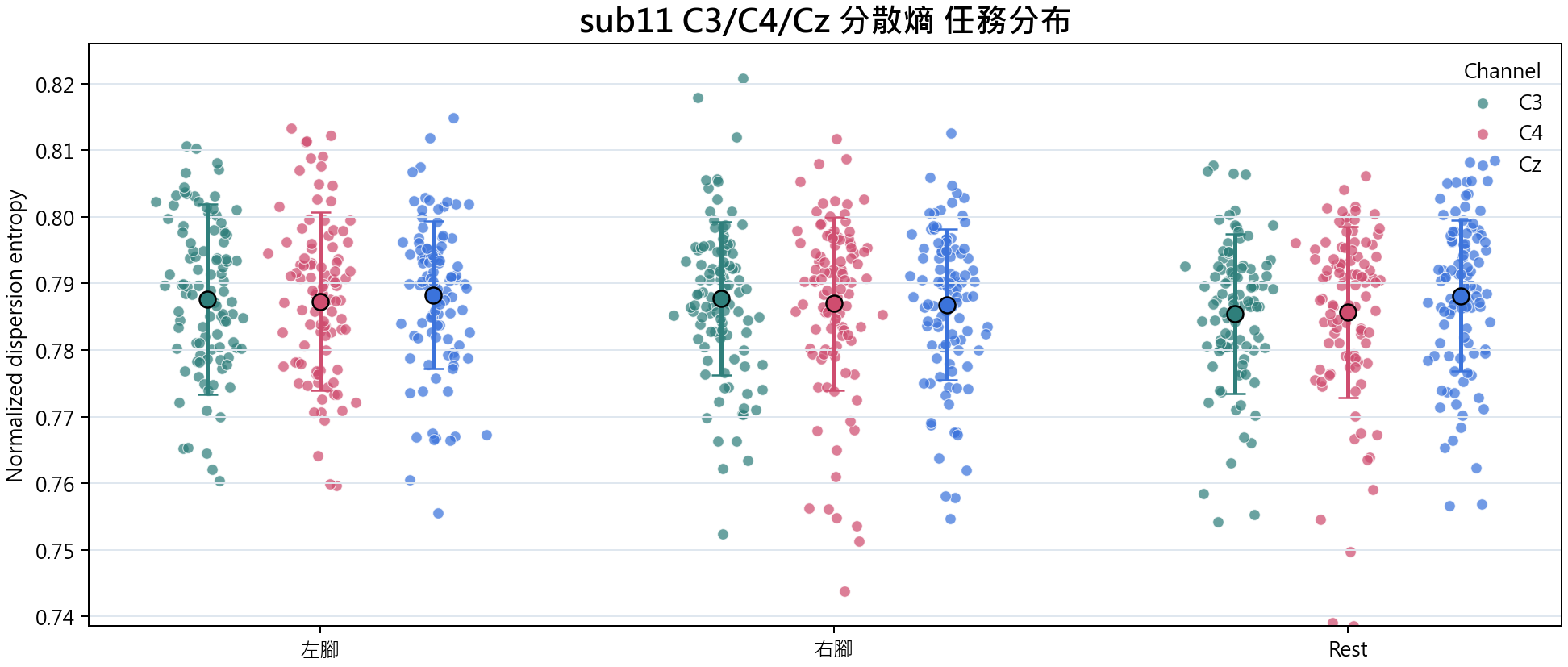sub11 分散熵