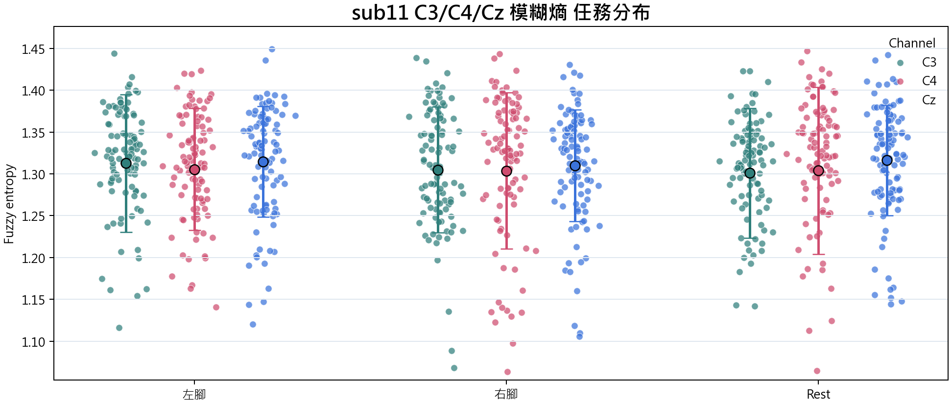 sub11 模糊熵