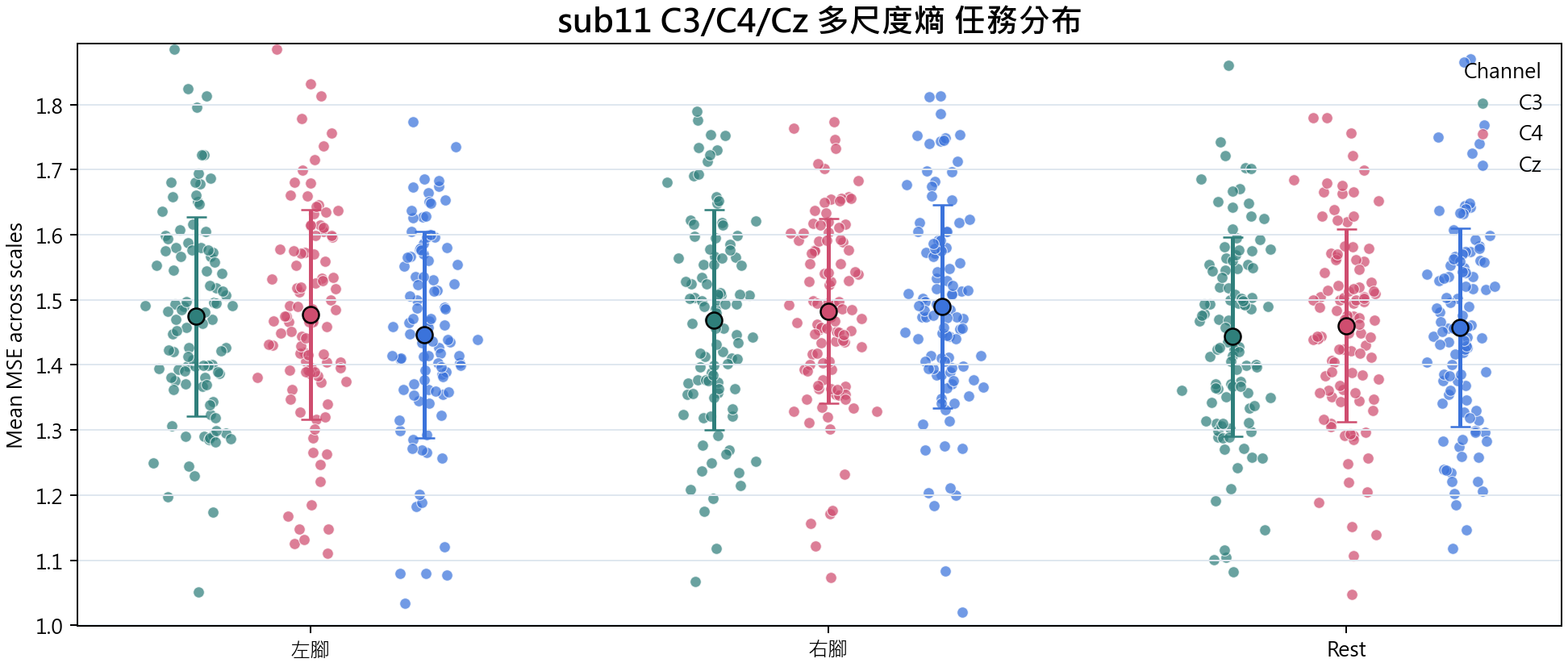 sub11 多尺度熵