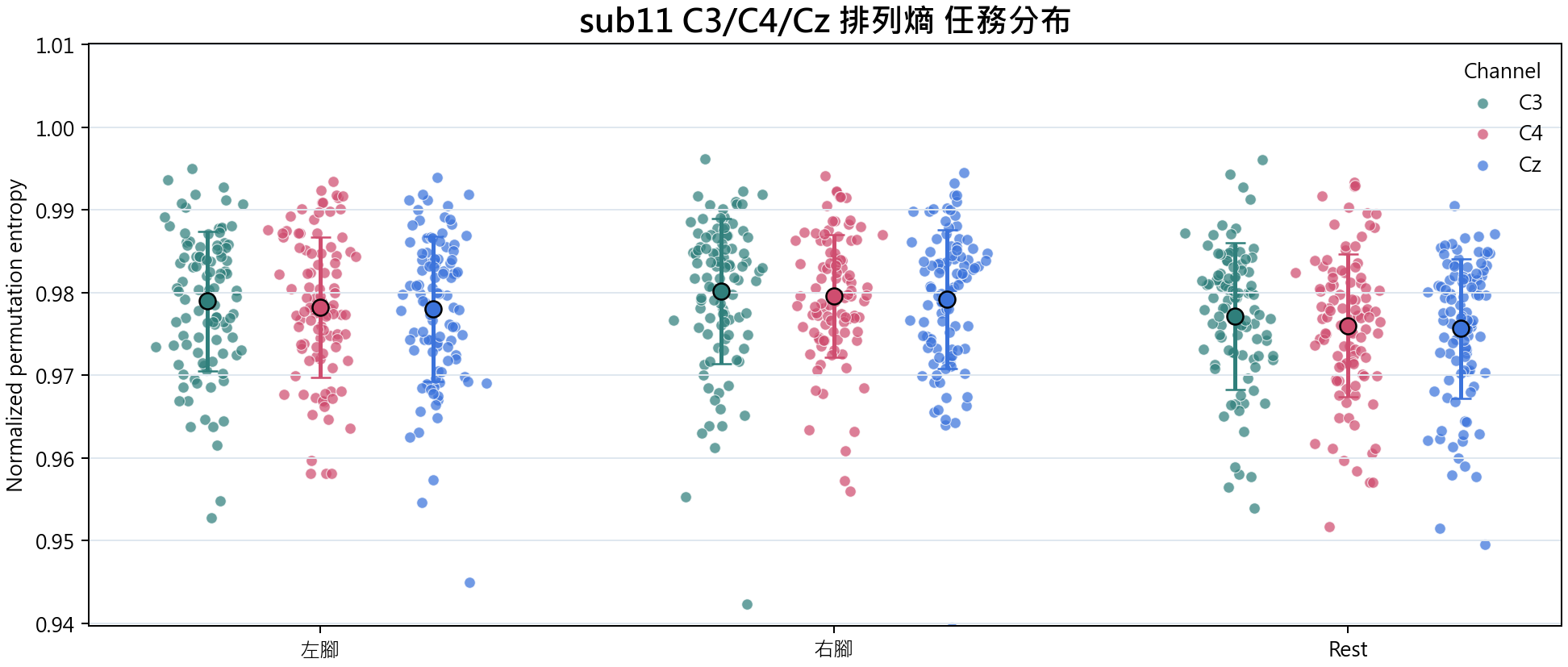sub11 排列熵