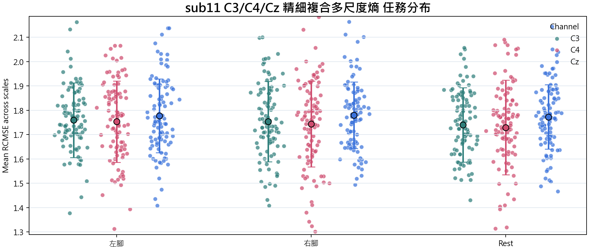 sub11 精細複合多尺度熵