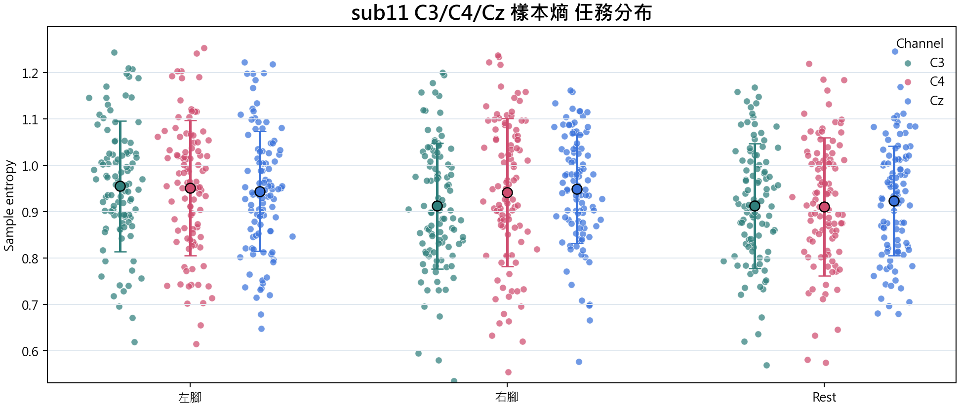sub11 樣本熵