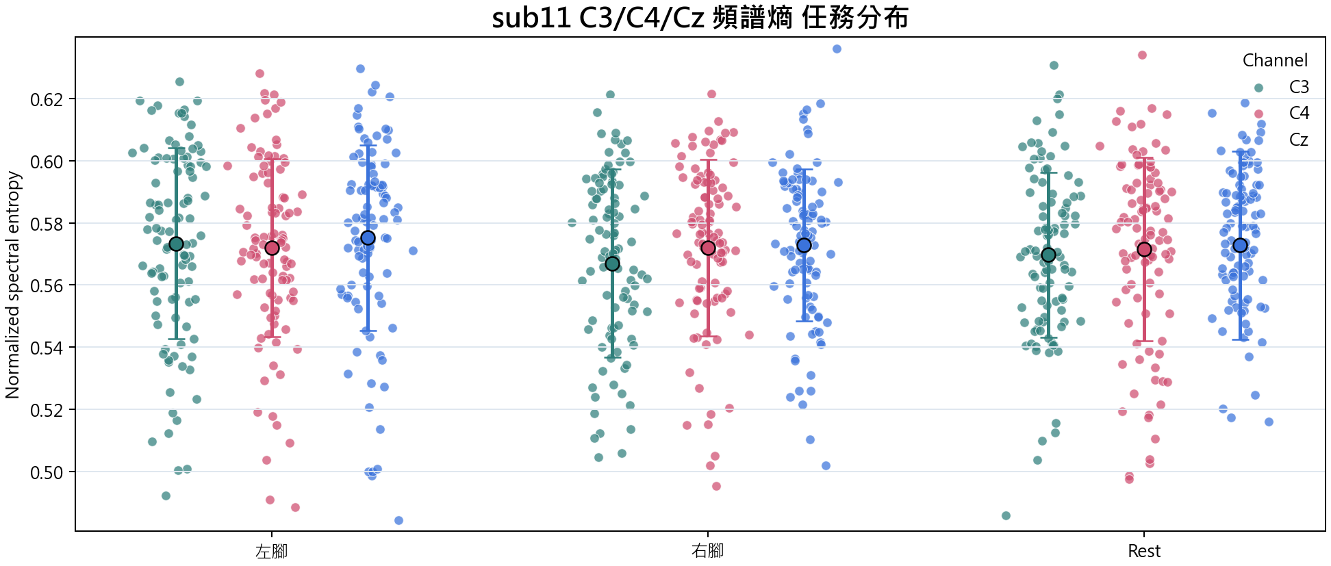 sub11 頻譜熵