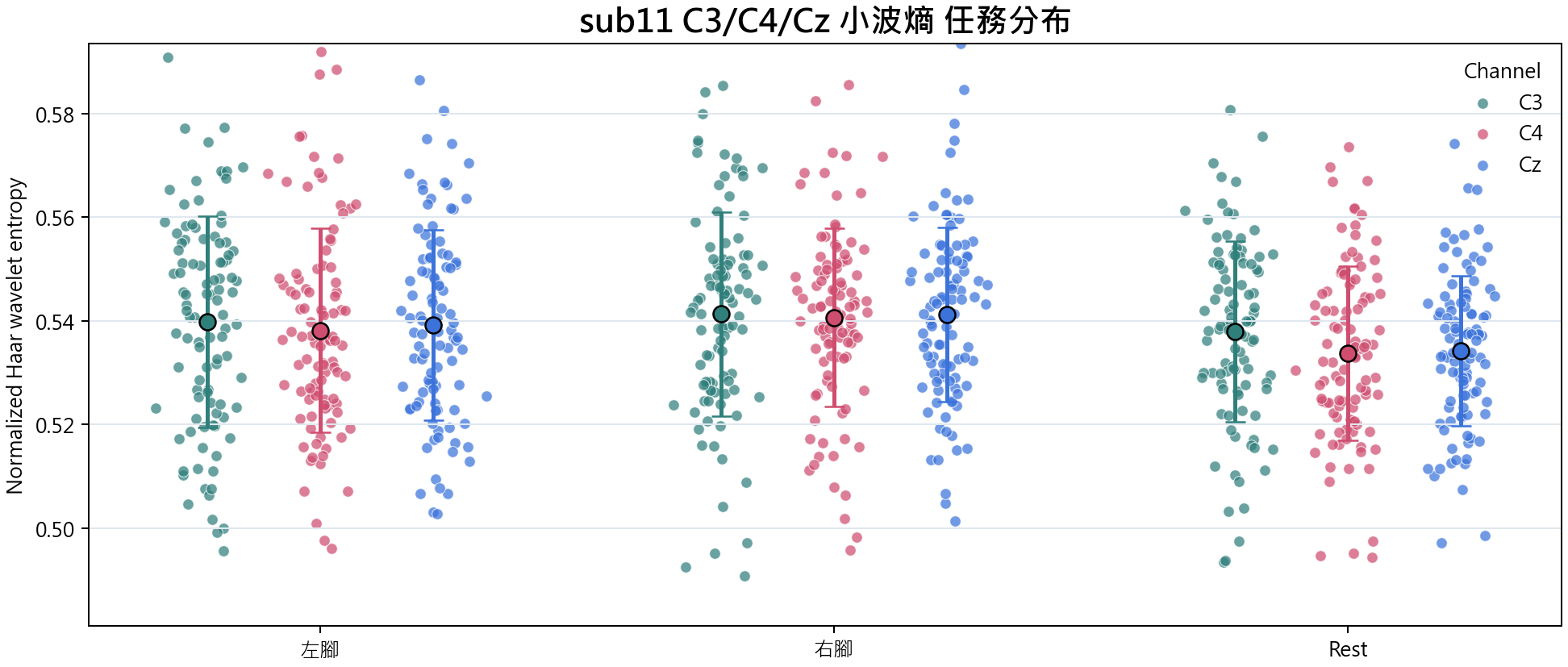 sub11 小波熵