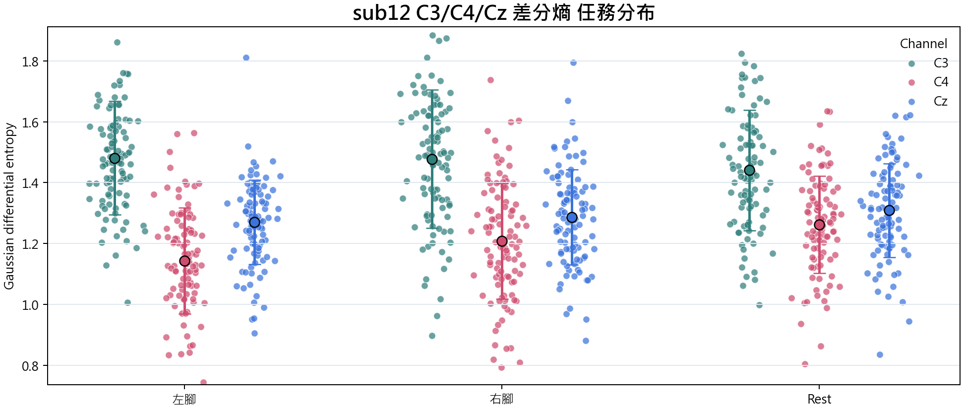 sub12 差分熵