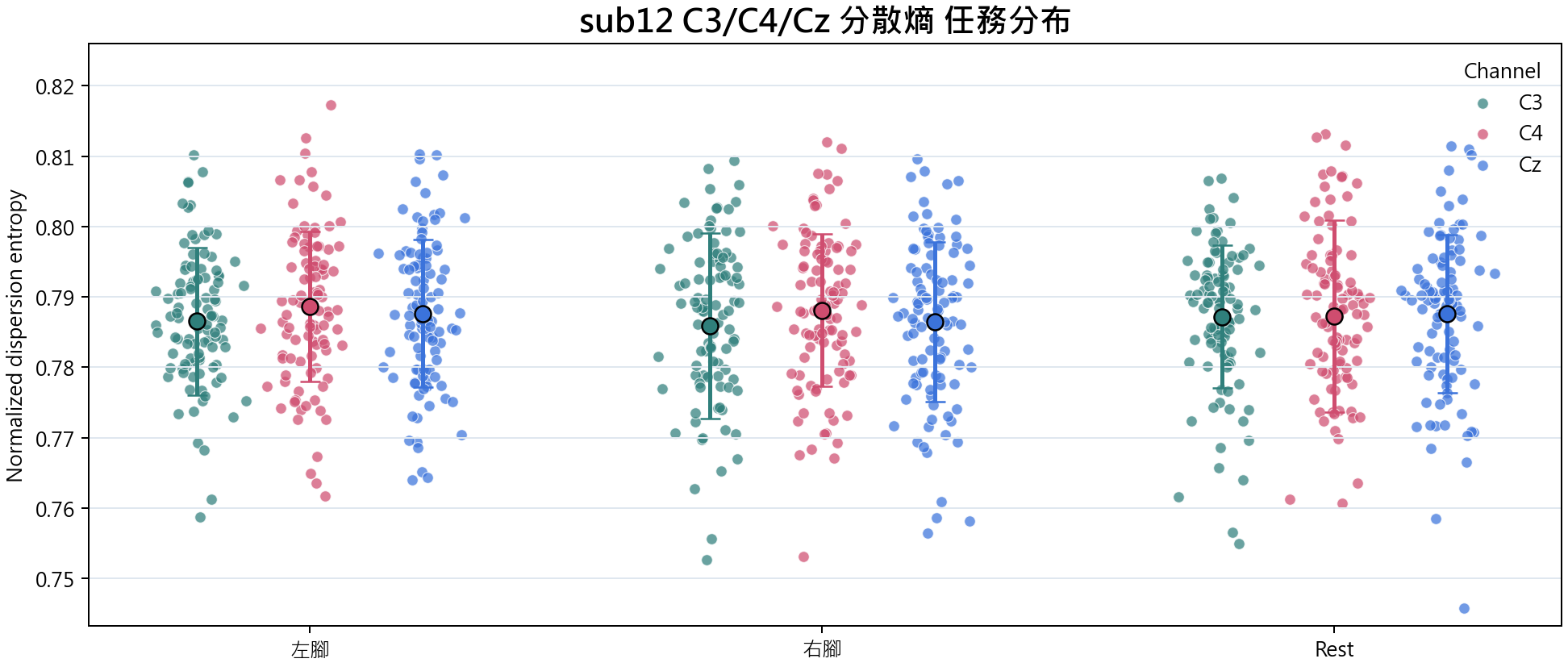 sub12 分散熵