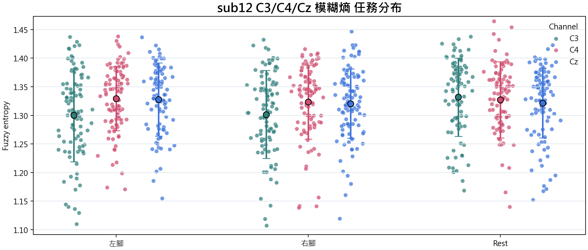 sub12 模糊熵
