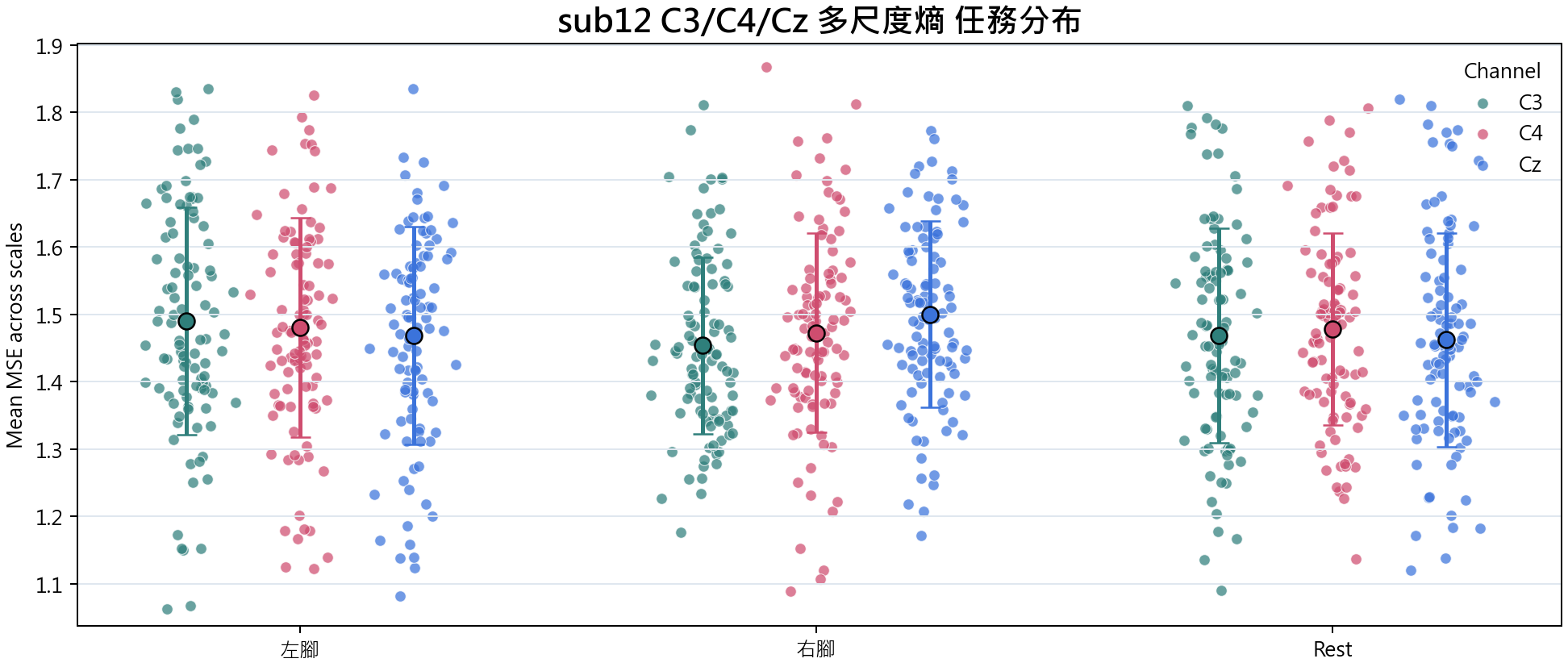 sub12 多尺度熵