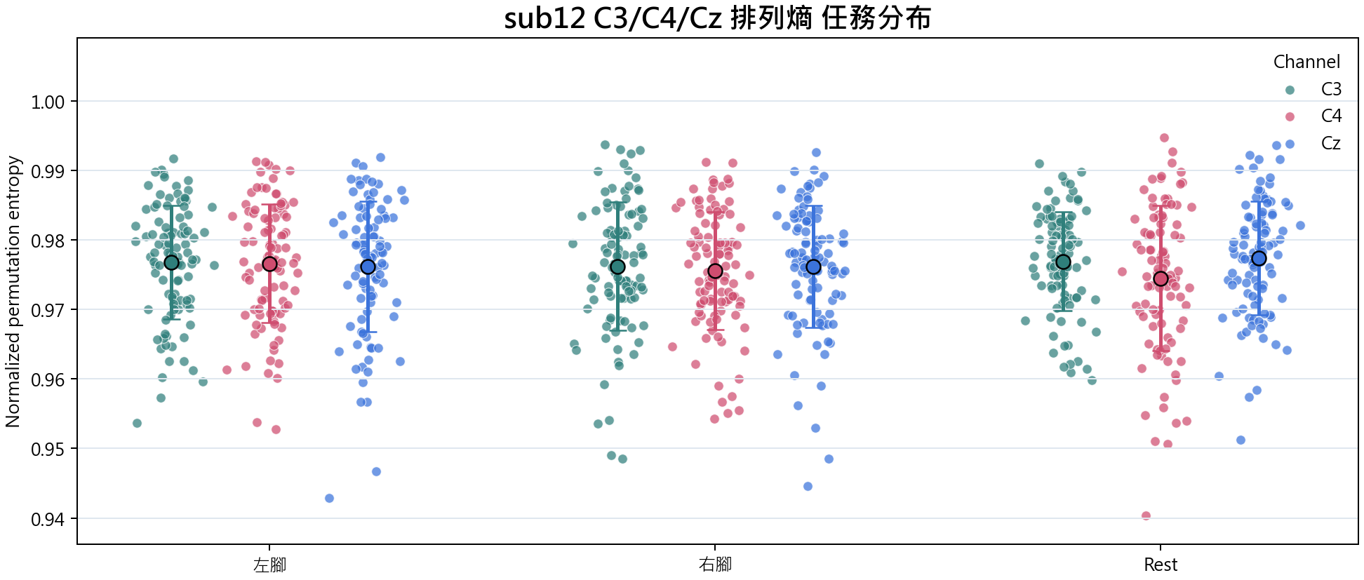 sub12 排列熵